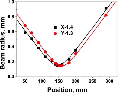 High efficiency continuous-wave Ho: LSO laser wing-pumped by the laser diode at 1.91 μm